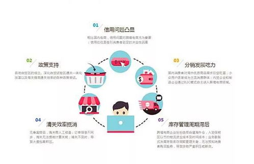 跨境B2B電商市場競爭白熱化 供應(yīng)鏈管理系統(tǒng)成制勝關(guān)鍵