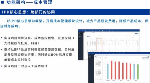 sipdm超越集成產品研發管理信息系統發布，引領信息技術咨詢服務新篇章