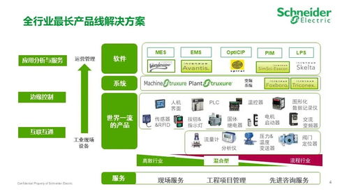 施耐德電氣食品飲料行業(yè)智能制造精益數(shù)字化工廠MES解決方案